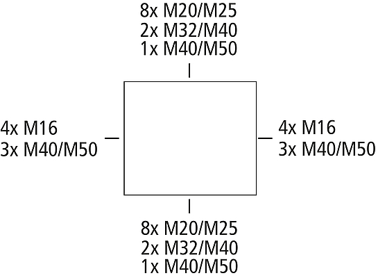 Abox-i 1500 DK-150²/5